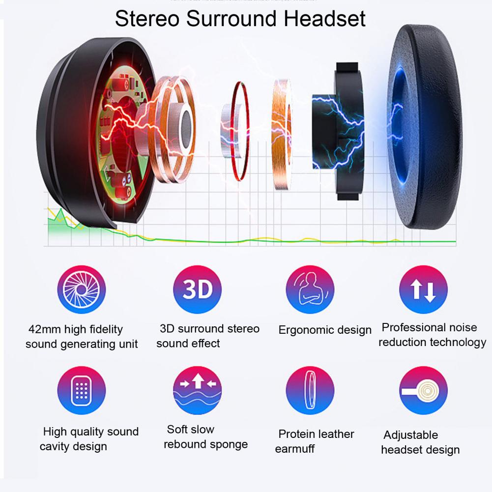 Viar 3D Virtual Reality VR Gla - Virtual Gaming Accessories 评论和价格